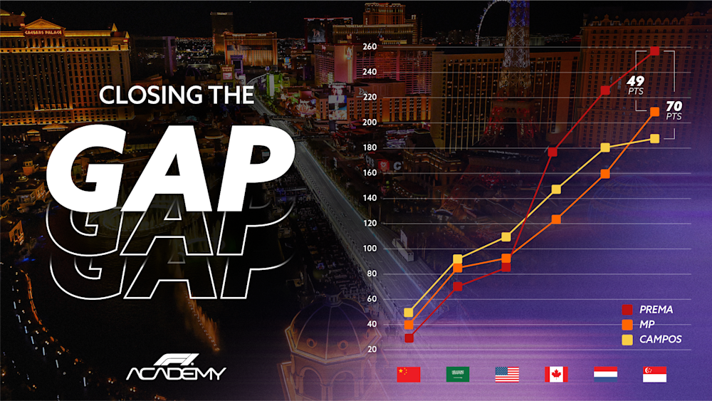 Look back on how the battle for the 2025 Teams title has unfolded
