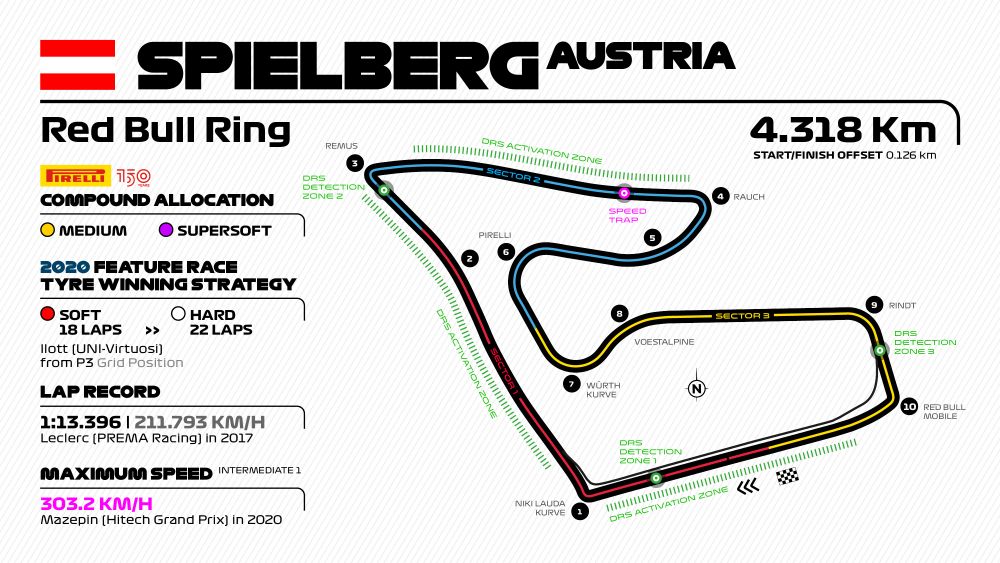 The Spielberg Race Pack