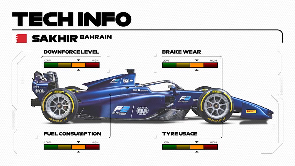 Formula 2 Returns to Bahrain: What to Expect from Round 2 at Sakhir