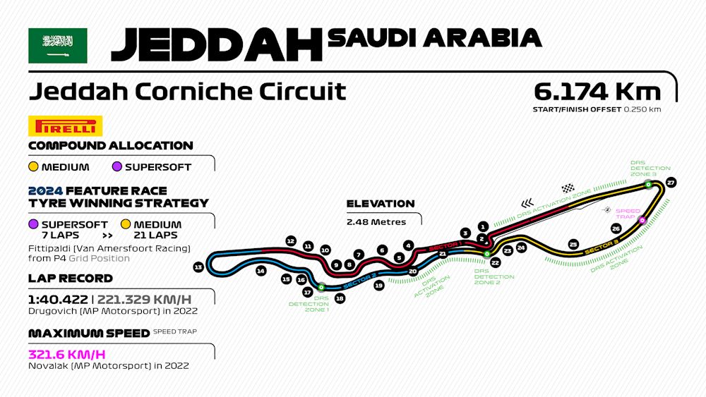 Formula 2 Heads to Jeddah for Round 3 of the Championship: What to Expect