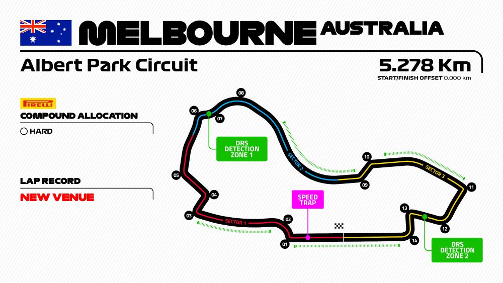 F1 22 Australia setup  Best settings for Albert Park Circuit GP