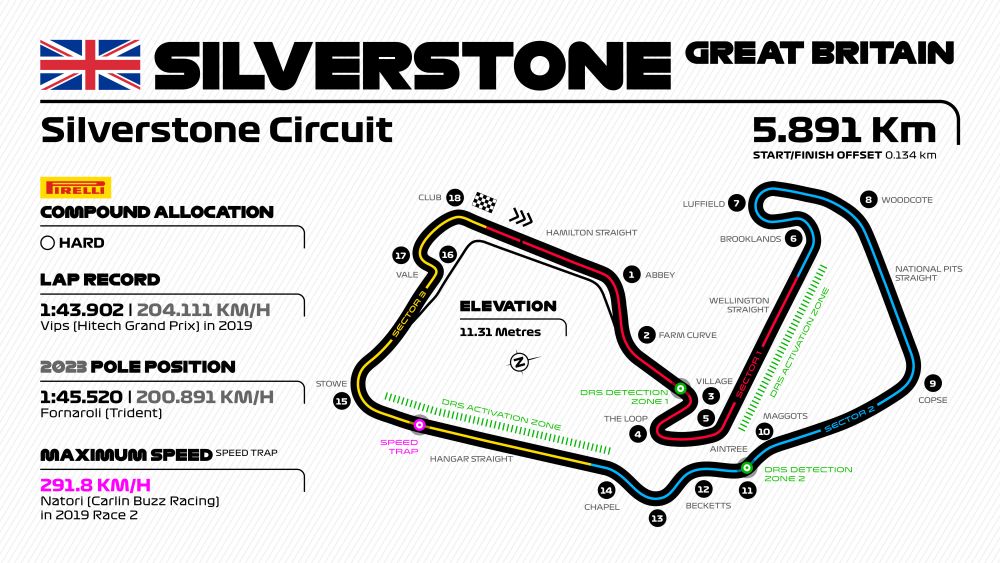 Silverstone Preview: Close competition at high speed