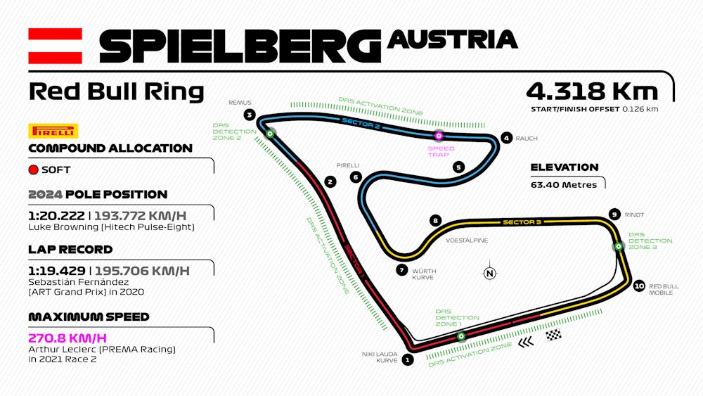 PREVIEW: The second half of the season starts at Round 6 in Spielberg