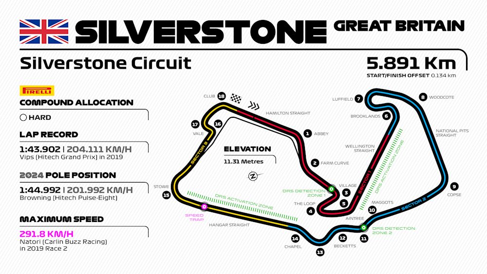PREVIEW: Seeing out the double-header with Round 7 at Silverstone