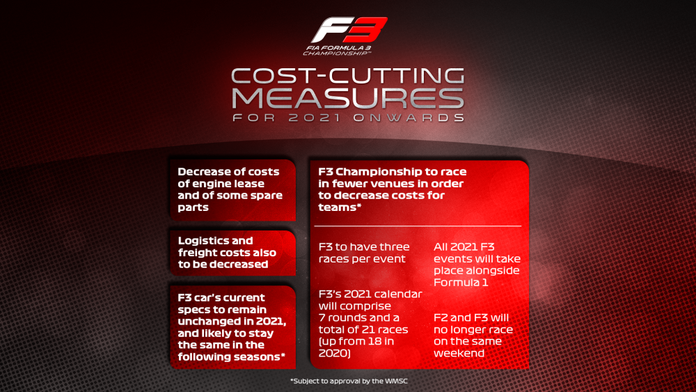 F3_News-CostCutting-v4b.png