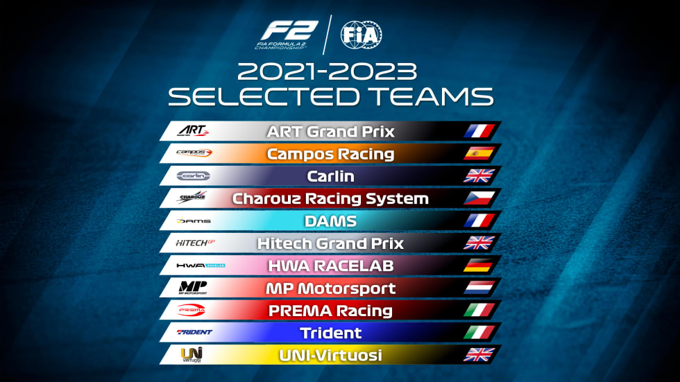 FIA Formula 2 Championship 20212023 teams’ announcement