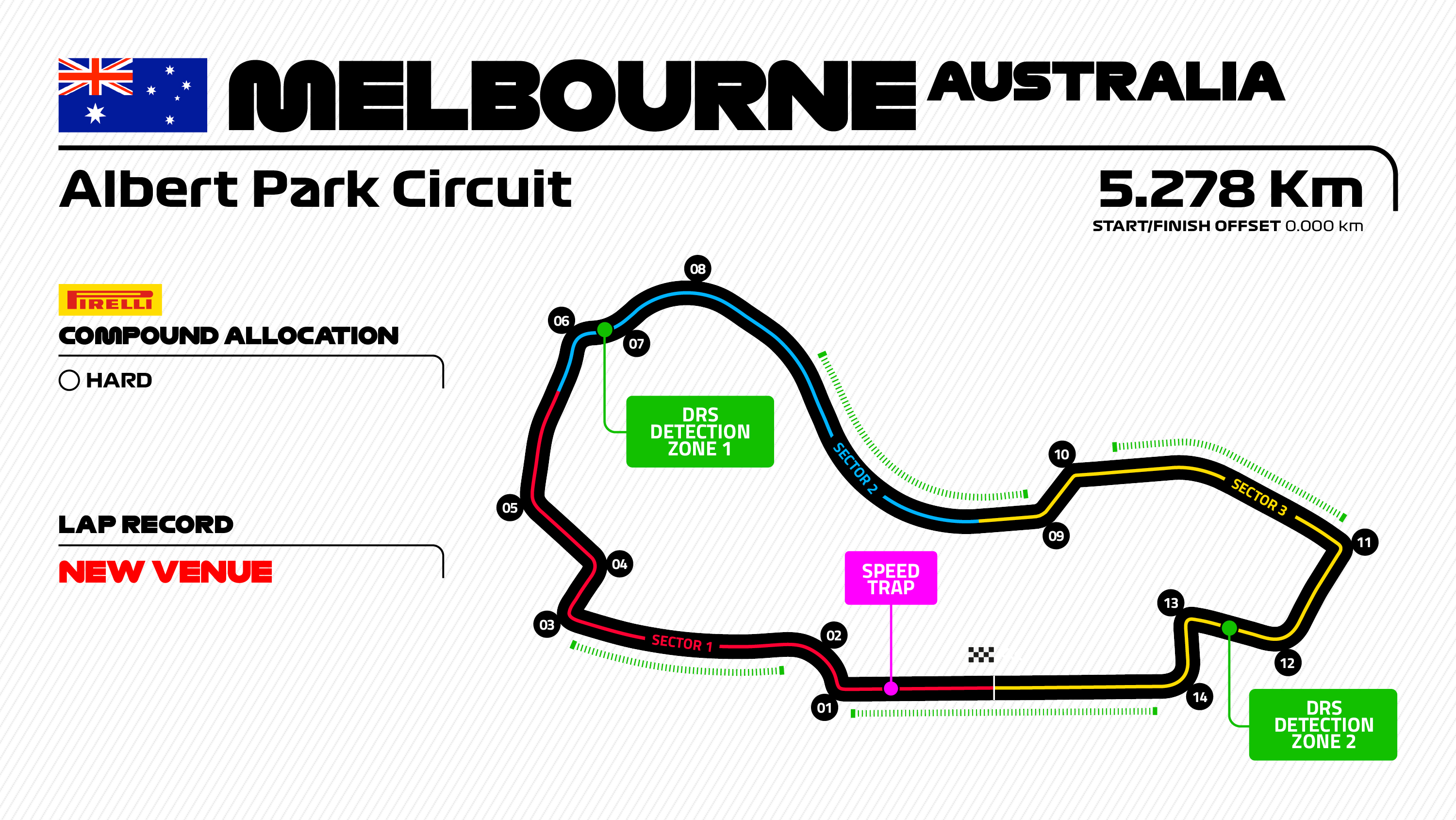 F1 22 - Australian GP Setup!  Albert Park is a very fast circuit