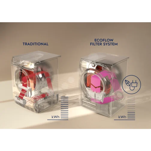 Electrolux EW7H458BP - фото 3