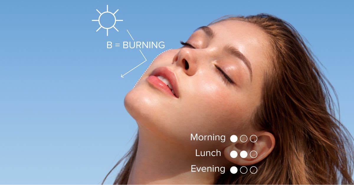 Close-up of a woman tilting her face toward the sun, illustrating UVB exposure (“B = burning”) and peak sun intensity indicators across morning, midday, and evening.