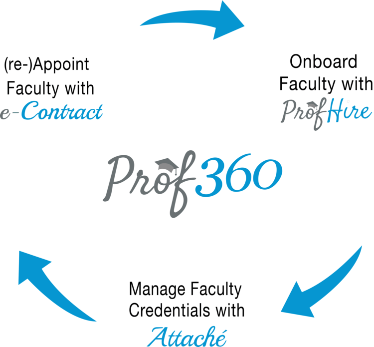 Prof360 - Adjunct Faculty Information & Resource Management