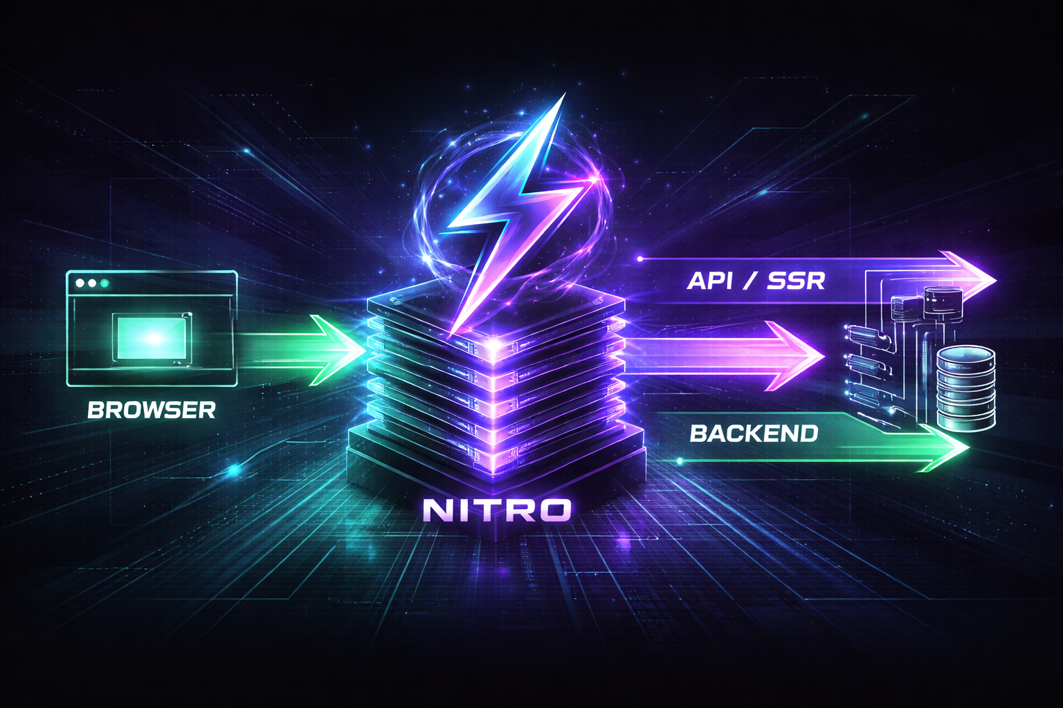 Understanding Nitro in Nuxt 4: How the Server Engine Works — Abanoub ...
