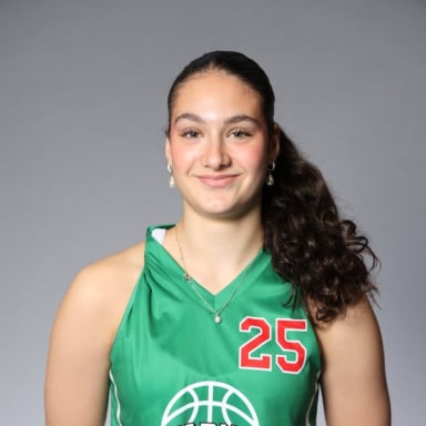 Julija Acimovic