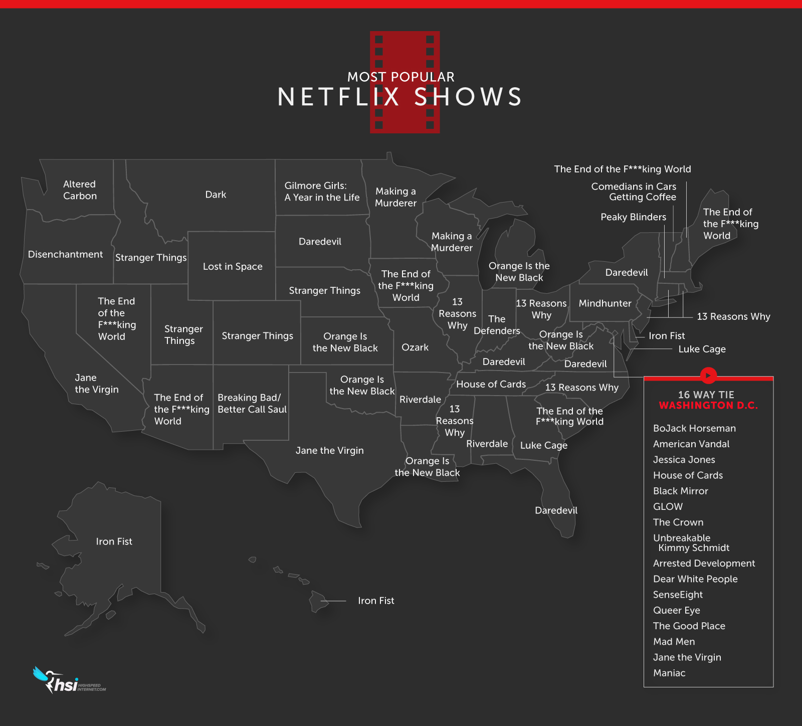 Most Popular Netflix Show