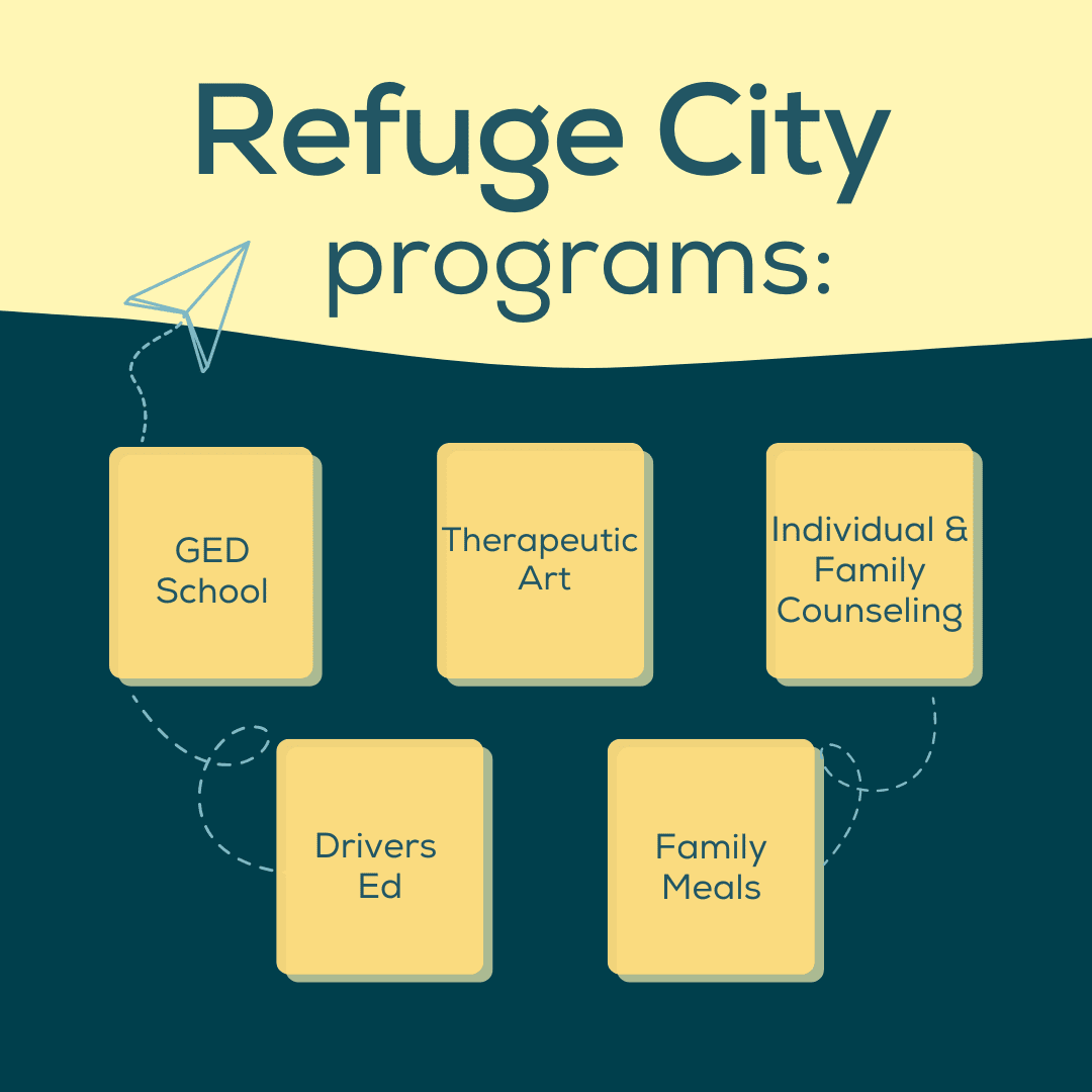 Photo 5 from Refuge City