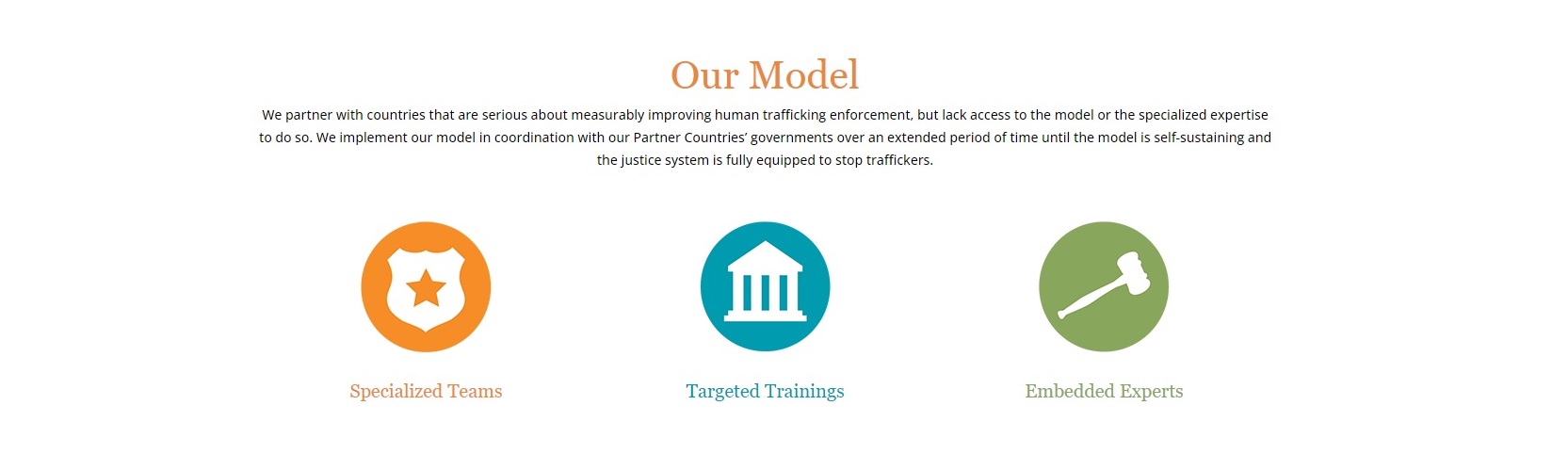 Human Trafficking Institute