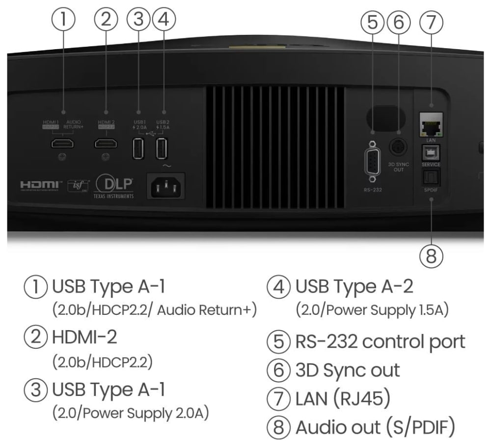 Benq W5800 - Image 3