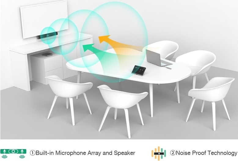 Yealink Mvc400 Microsoft Teams Rooms System 2 Yealink Mvc400 Microsoft Teams Rooms System - Image 2