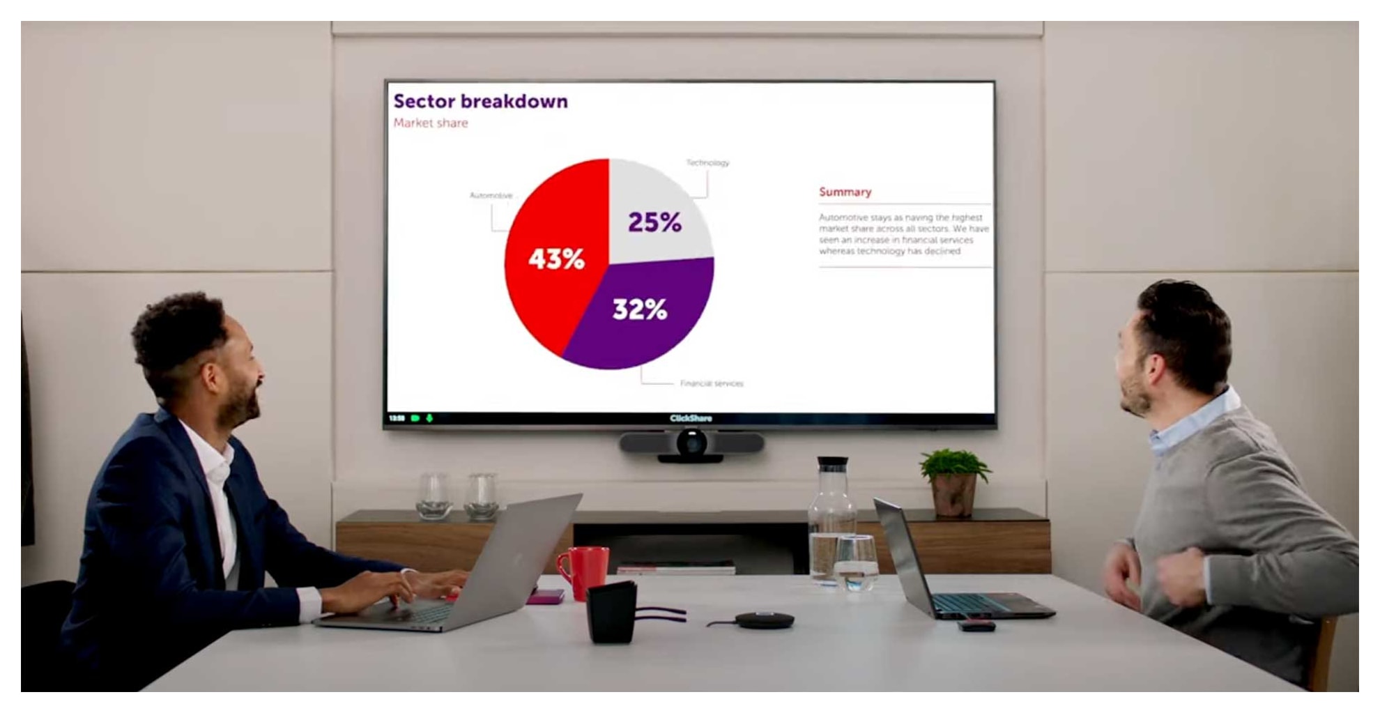 barco clickshare present