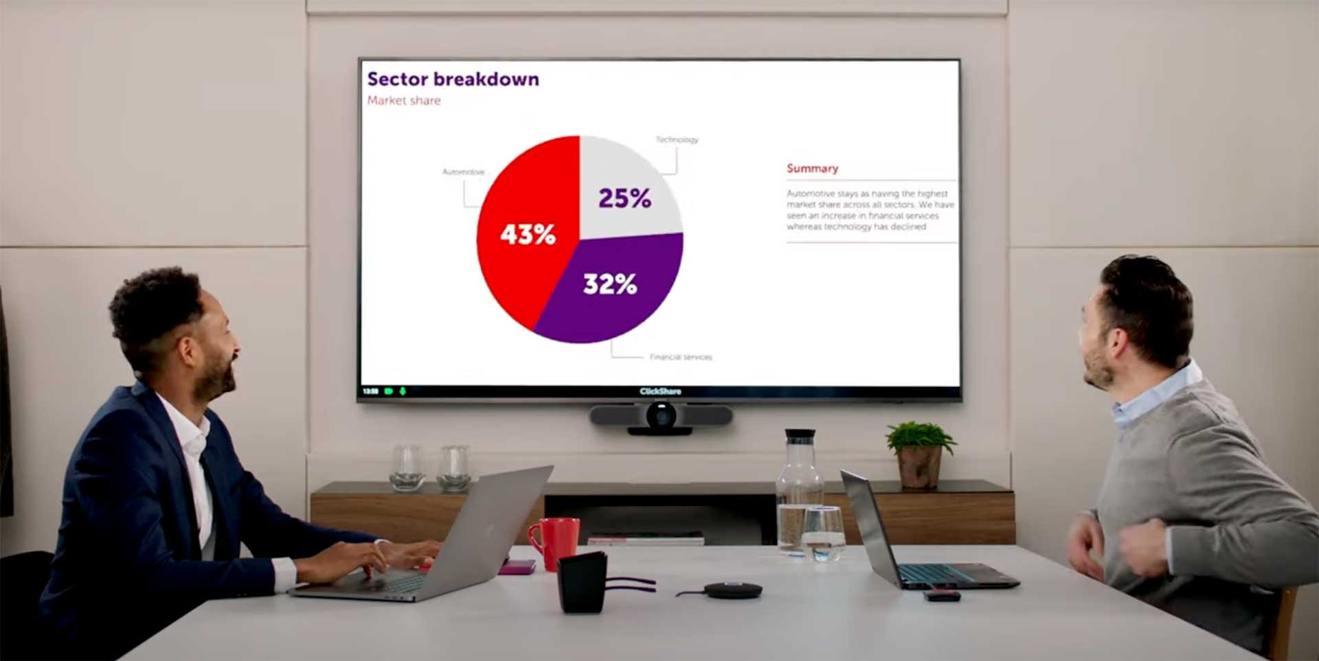 barco clickshare present