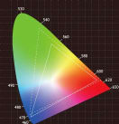 Projectorpoint - Colour Spaces