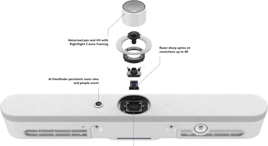 Logitech Rally Bar Mini White (960-001352) - Image 2
