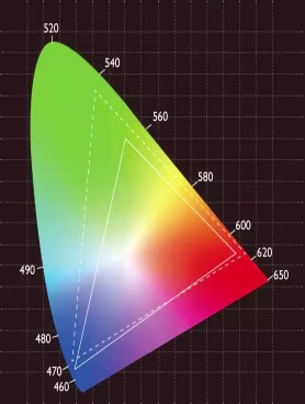 Projectorpoint - Colour Spaces