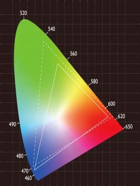 Projectorpoint - Colour Spaces