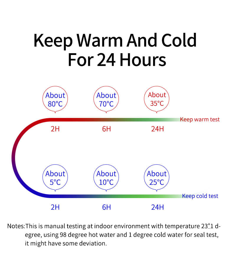 Bondi Vacuum Bottle - UV Self Cleaning Lid - PS2020 Image 