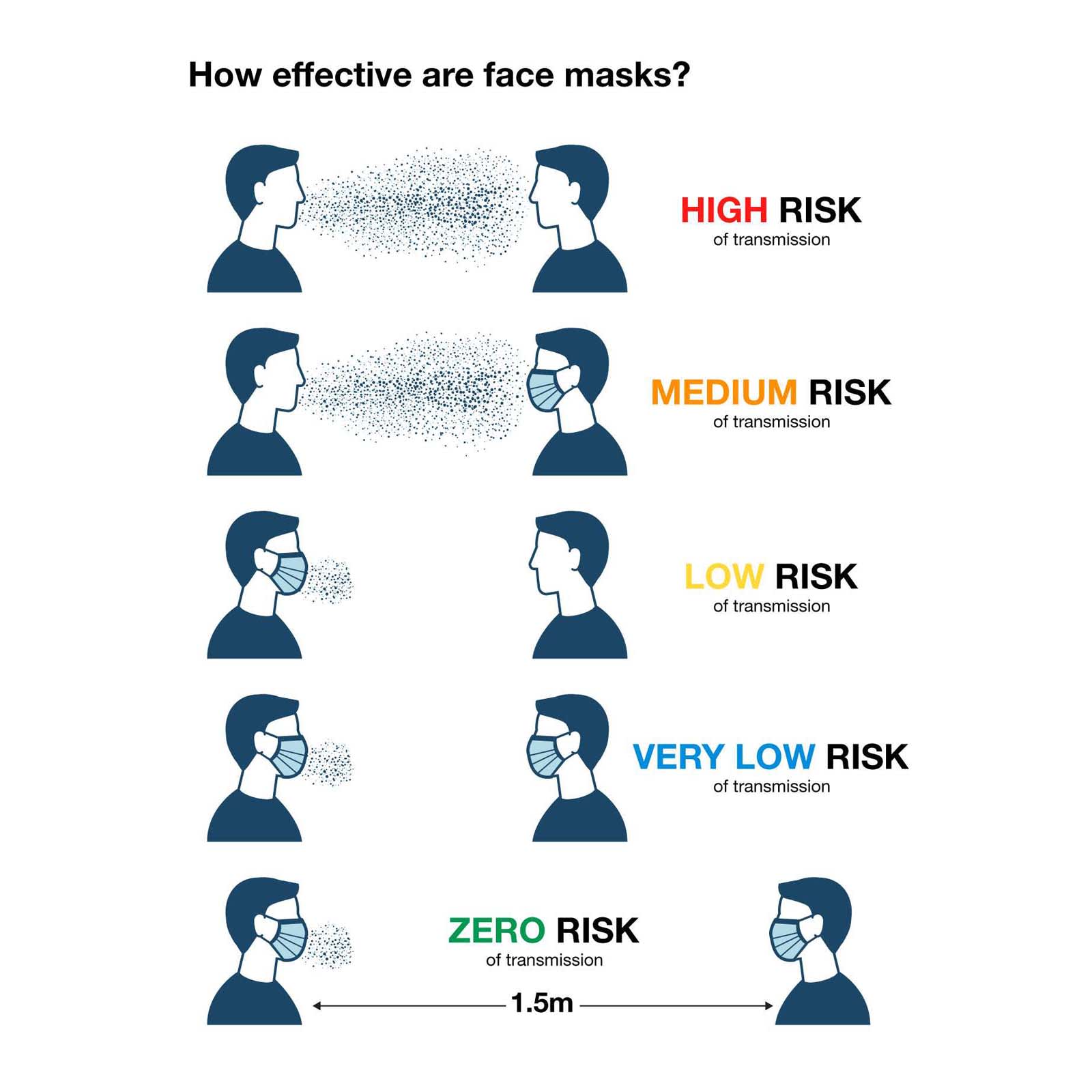 5 Pack - Deluxe Face Masks - LL8897 Image