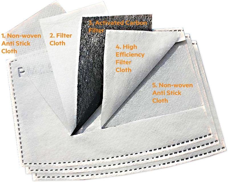 Activated Carbon Filters