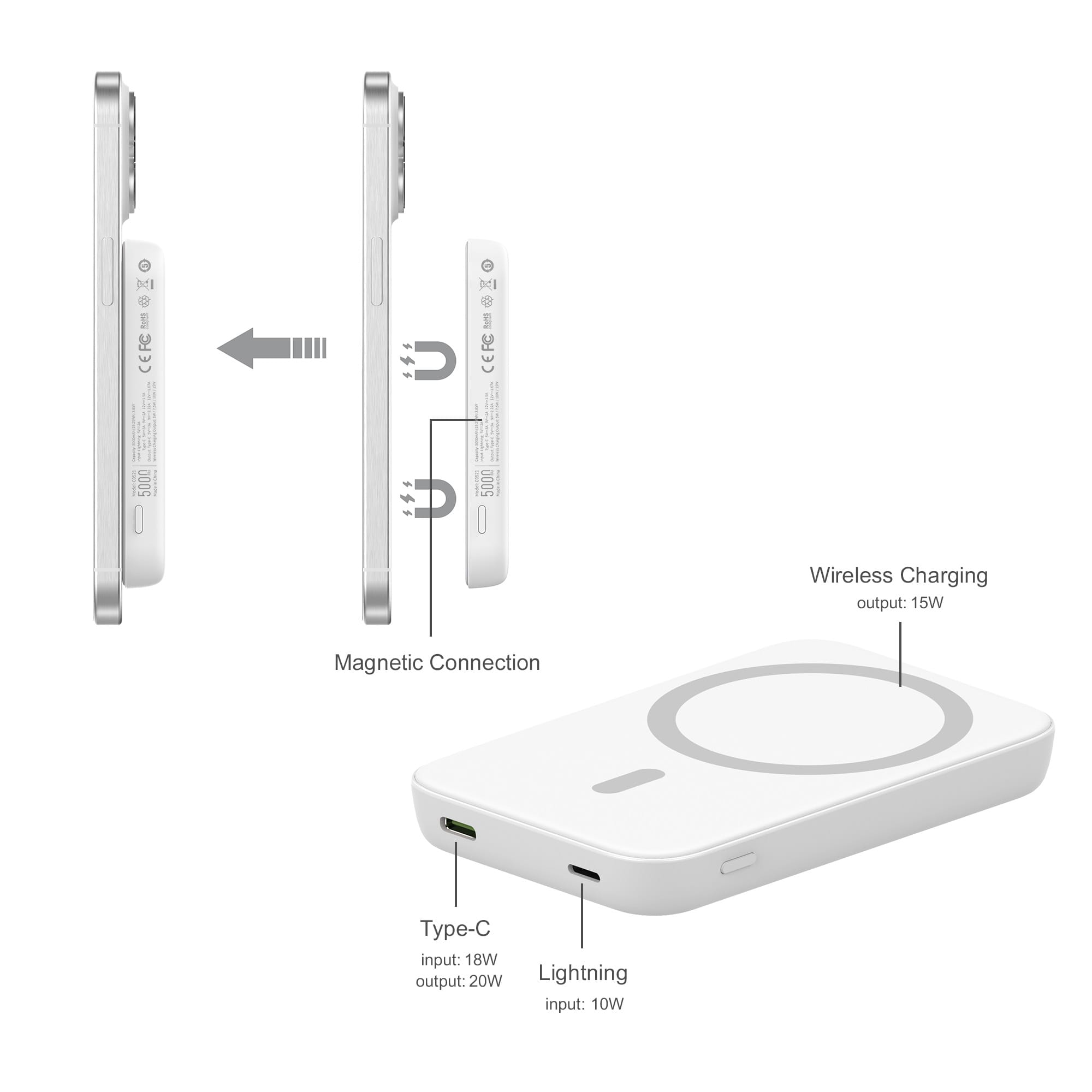 A white magnetic wireless power bank with USB-C and Lightning ports, featuring a circular wireless charging area.