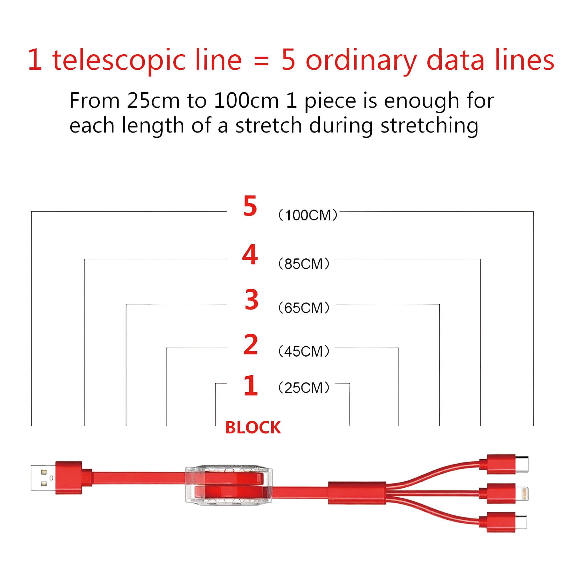 A red 3-in-1 retractable charging cable with multiple lengths and a compact design, featuring a logo.