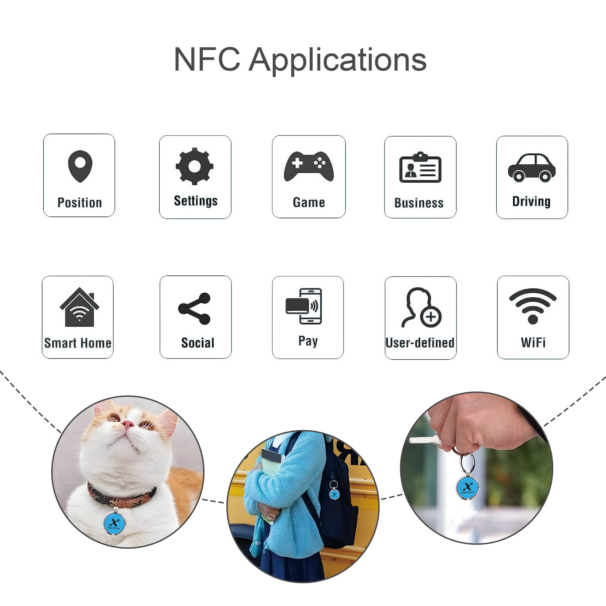 NFC Epoxy  Round Tag with Metal Keyring
