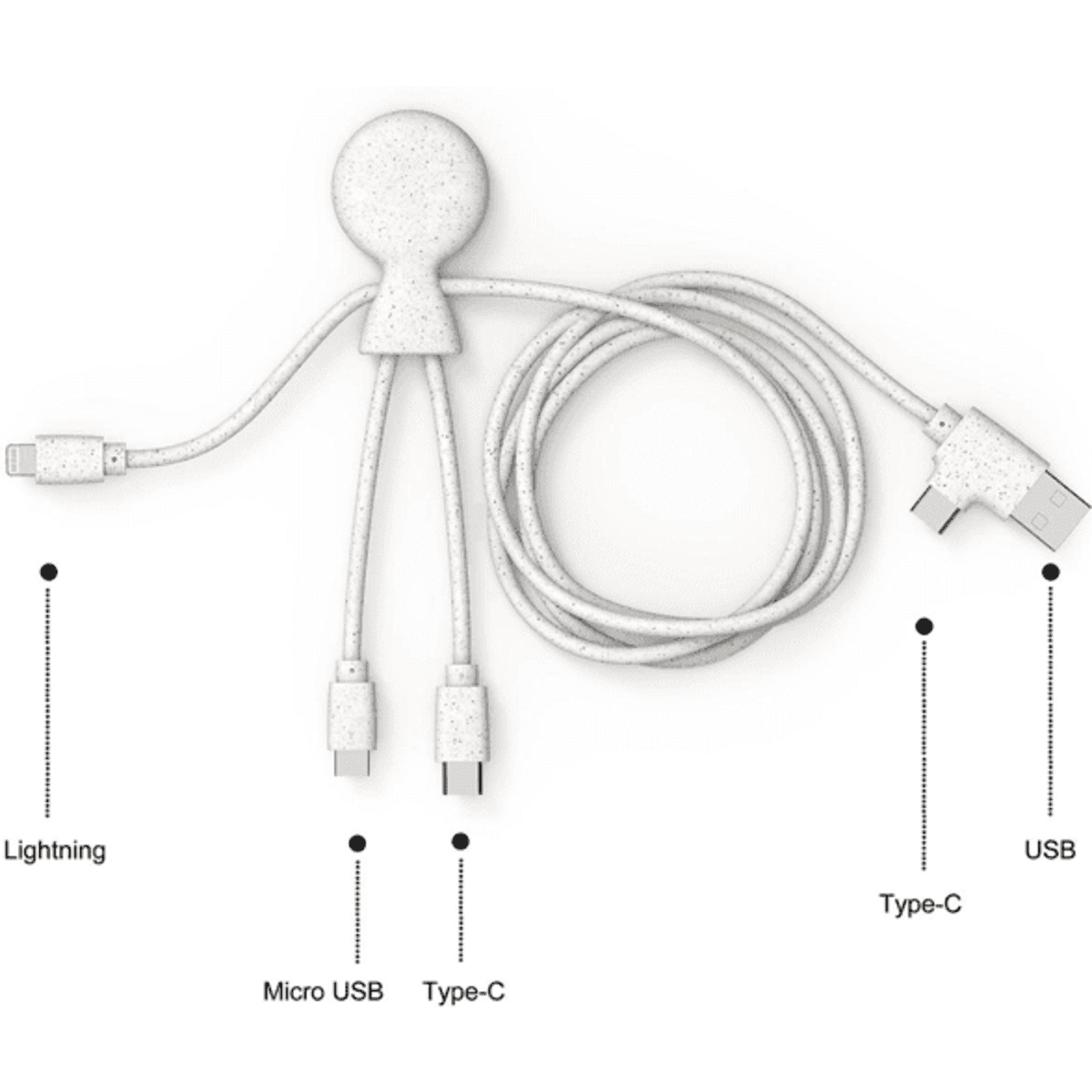 A charging cable in white, shaped like a figure, with connectors for Lightning, Micro USB, and Type-C ports.