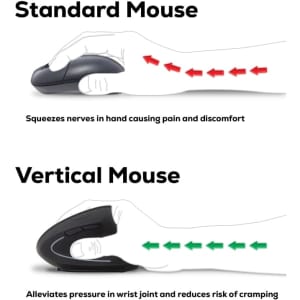 A vertical ergonomic wireless mouse in black, illustrating hand positioning, with an accompanying logo.