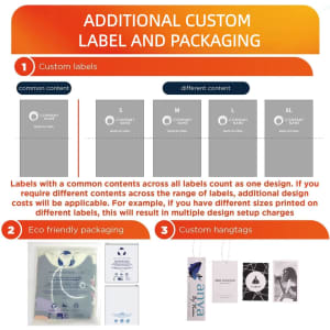 A visual guide displaying custom labels, eco-friendly packaging, and hangtags for product branding and sizes.