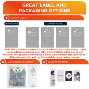 A graphic displaying custom label options for packaging, featuring eco-friendly materials and various hangtag designs.