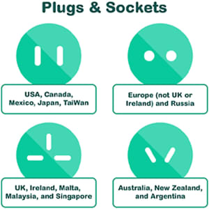 Four icons representing different plug types for various regions: USA, Europe, UK, and Australia. Each icon is in teal.