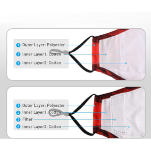 A reusable face mask featuring a red outer layer with cotton inner layers and a filter pocket. Includes adjustable straps.