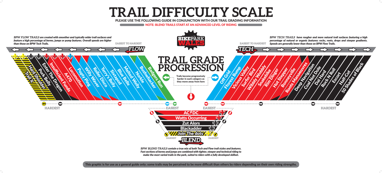 Bike Park Wales any 'easy' reds? Singletrack World Magazine