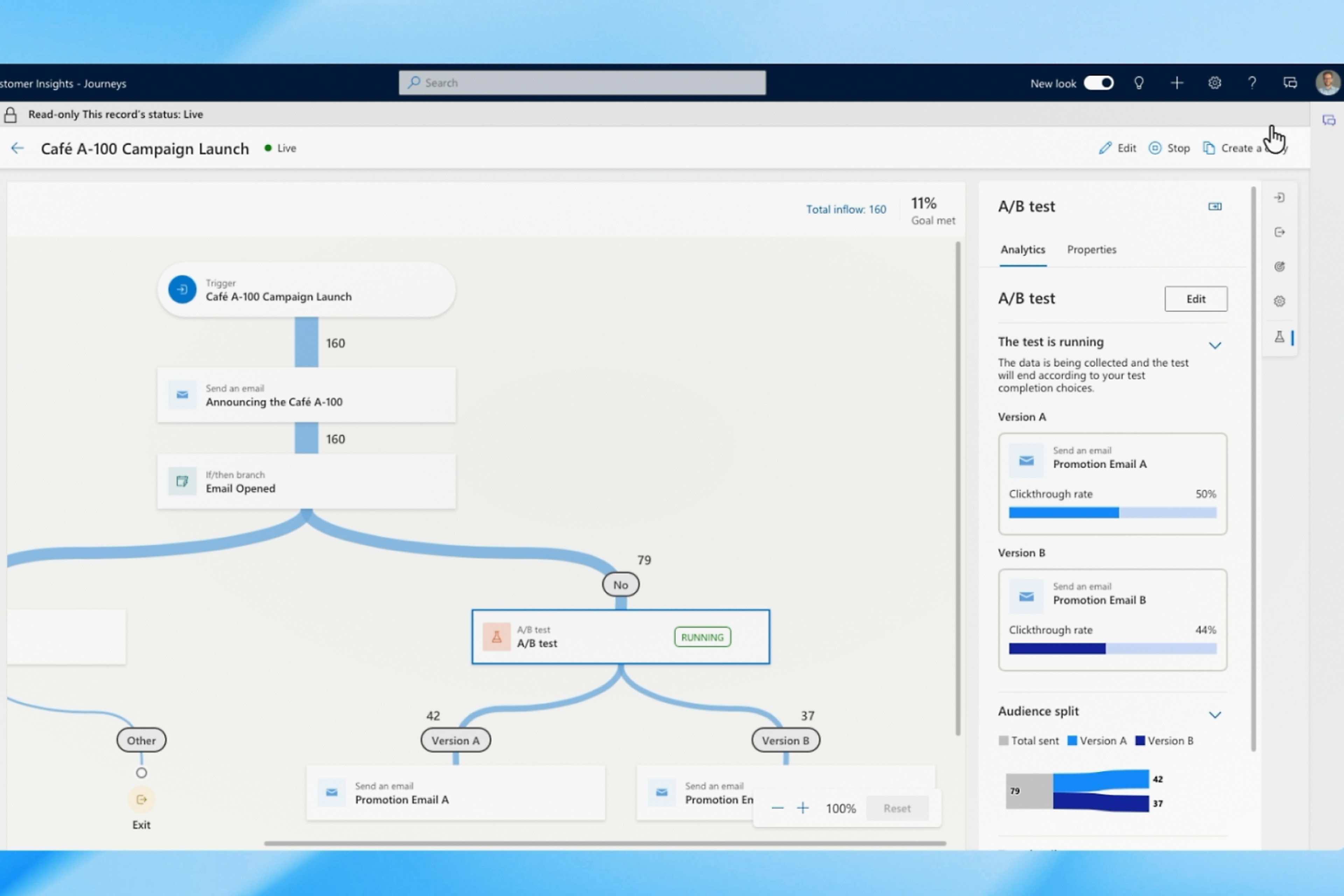 Dynamics 365 Customer Insights – Journeys journey designer with an email campaign, an A/B test branch and click-through analytics.