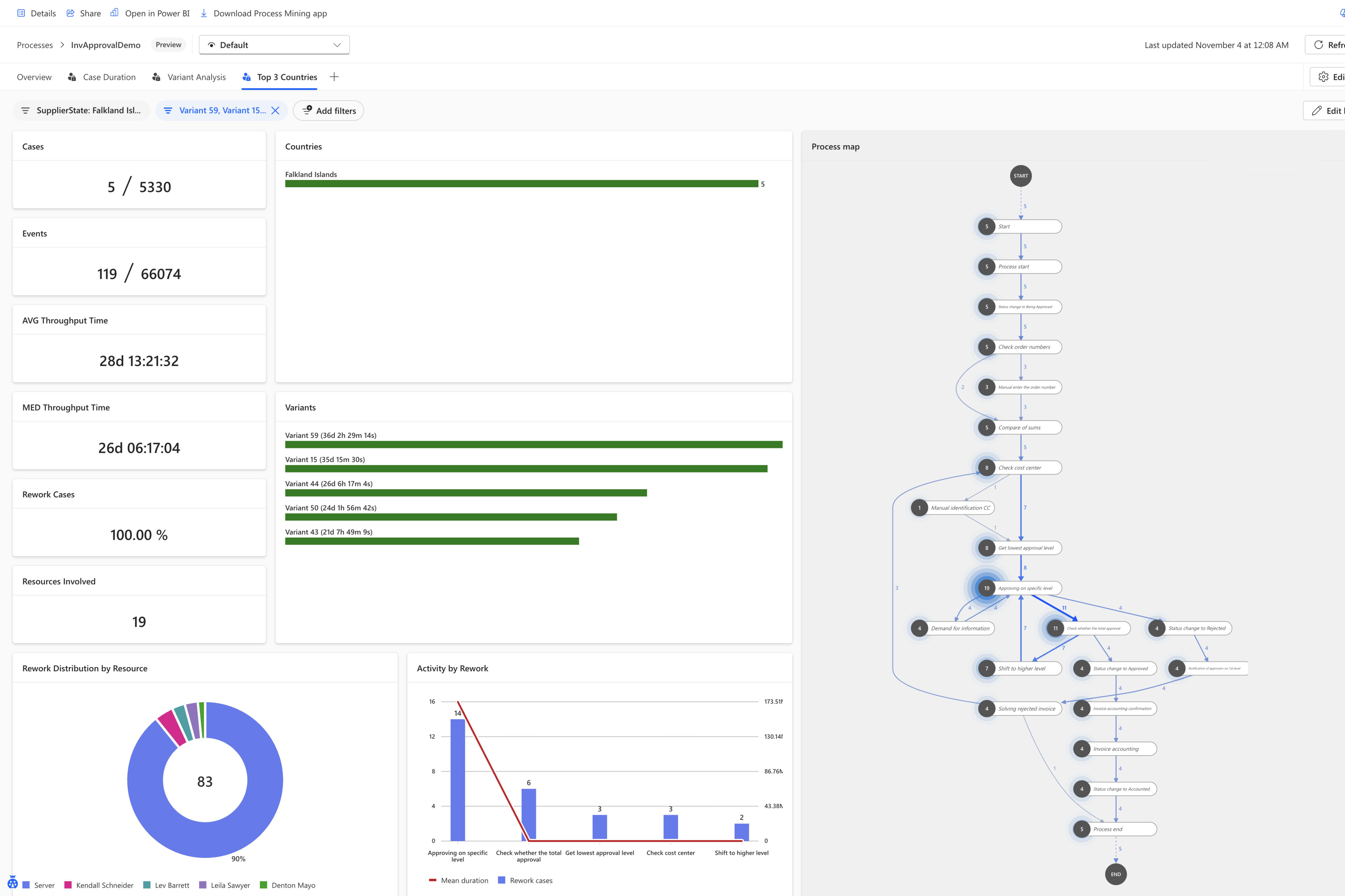 Power Automate-dashbordet for prosessintelligens med et kortbasert analytisk arbeidsområde for prosessutvinning.