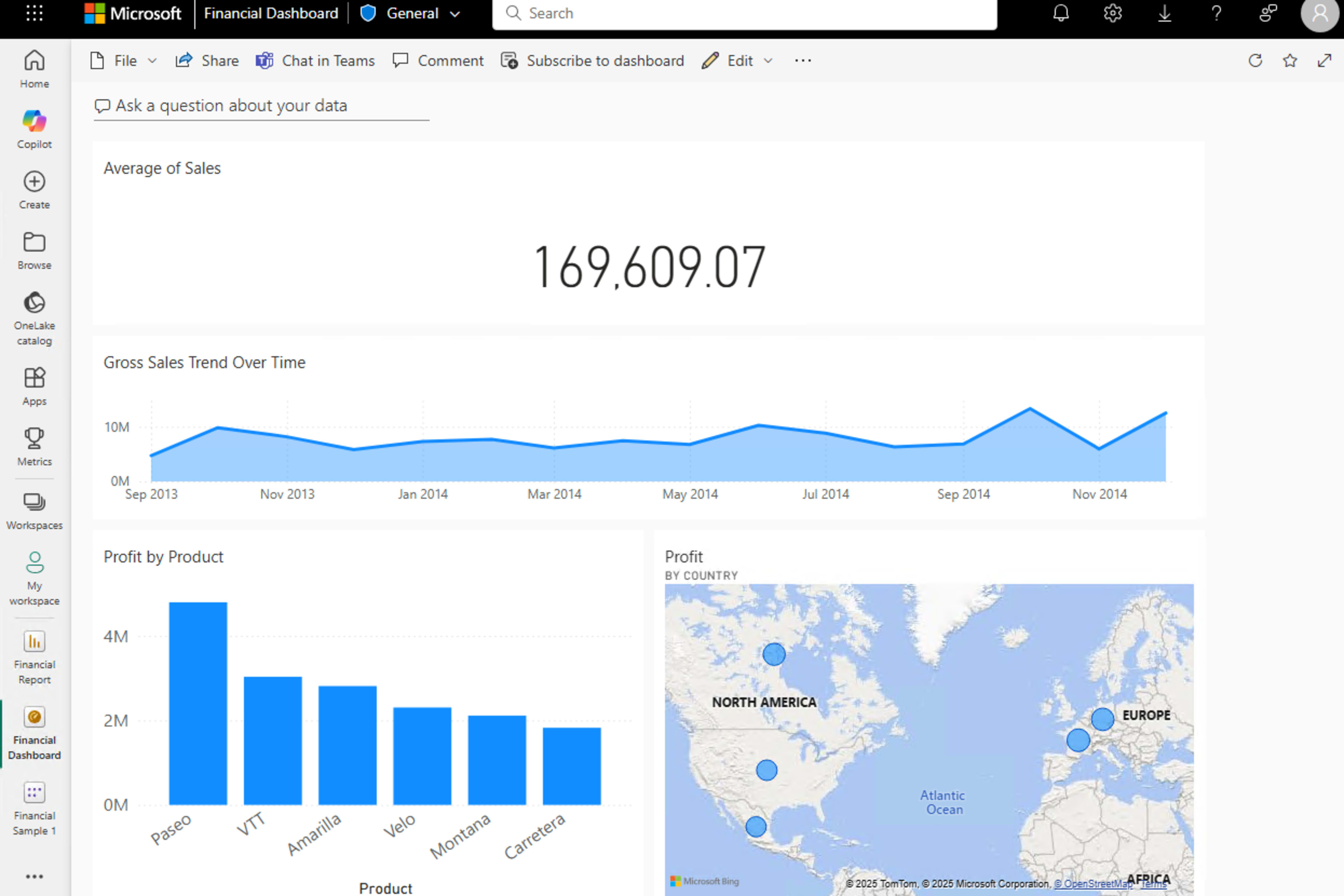 Et eksempel på et Power BI-dashbord i tjenesten med flere fastnålede visualiseringsfliser.