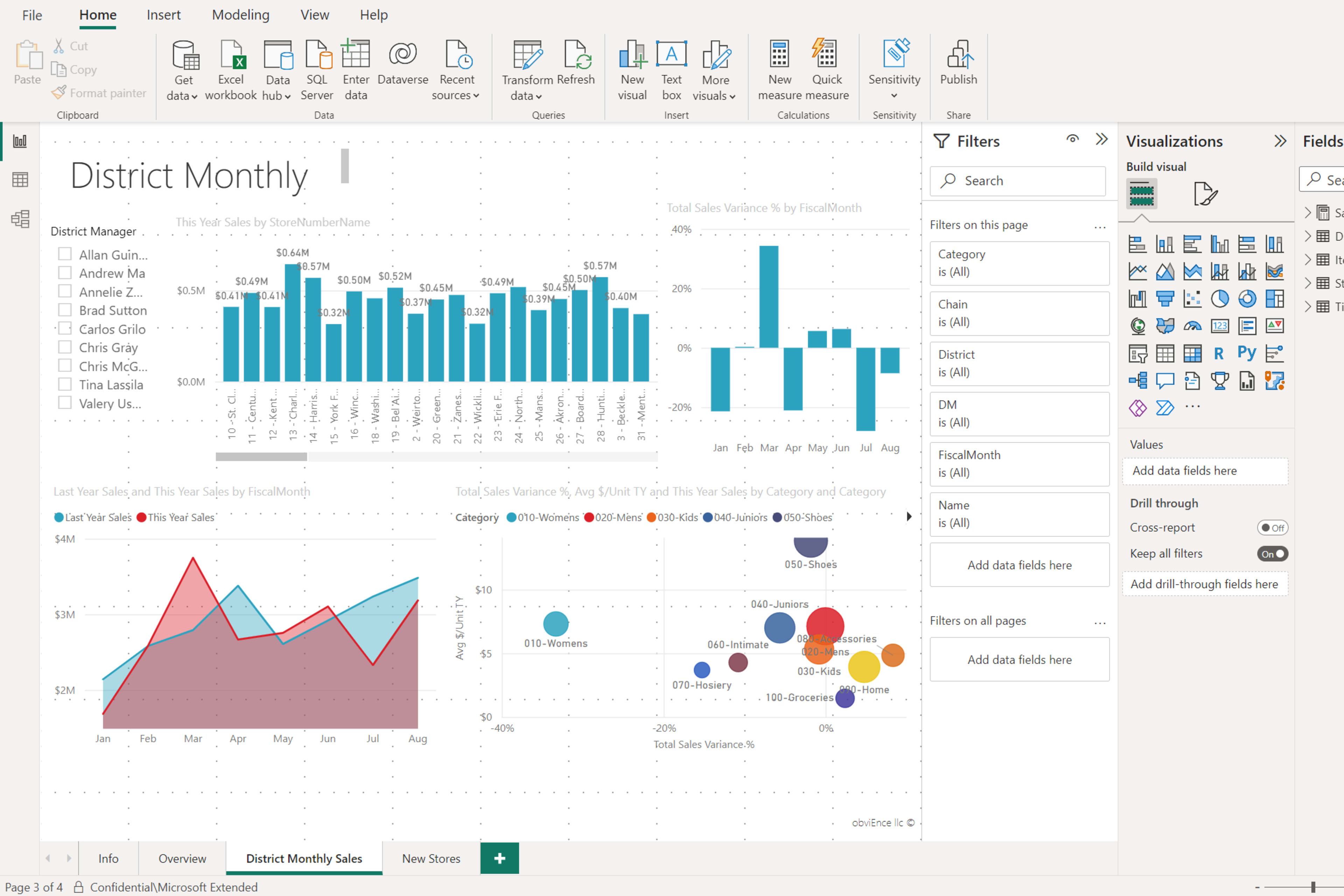 Power BI-rapporteditoren med diagrammer på lerretet og rutene Filtre, Visualiseringer og Felt.