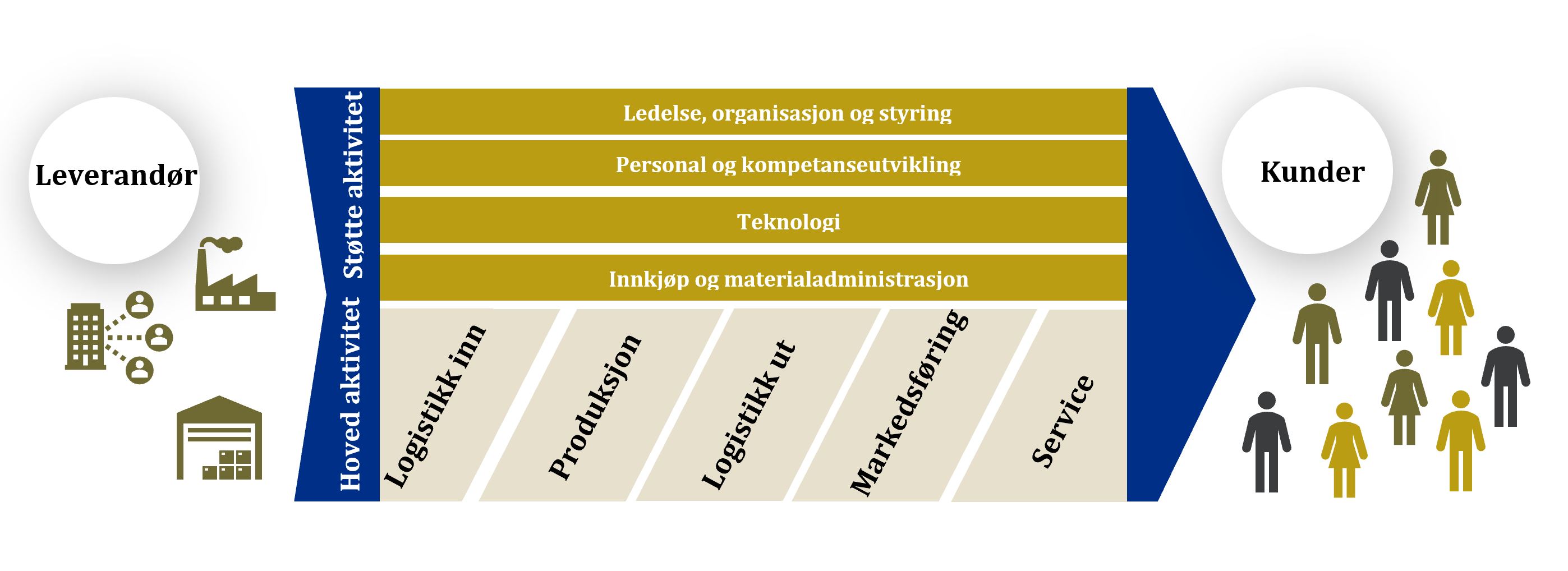 verdikjede