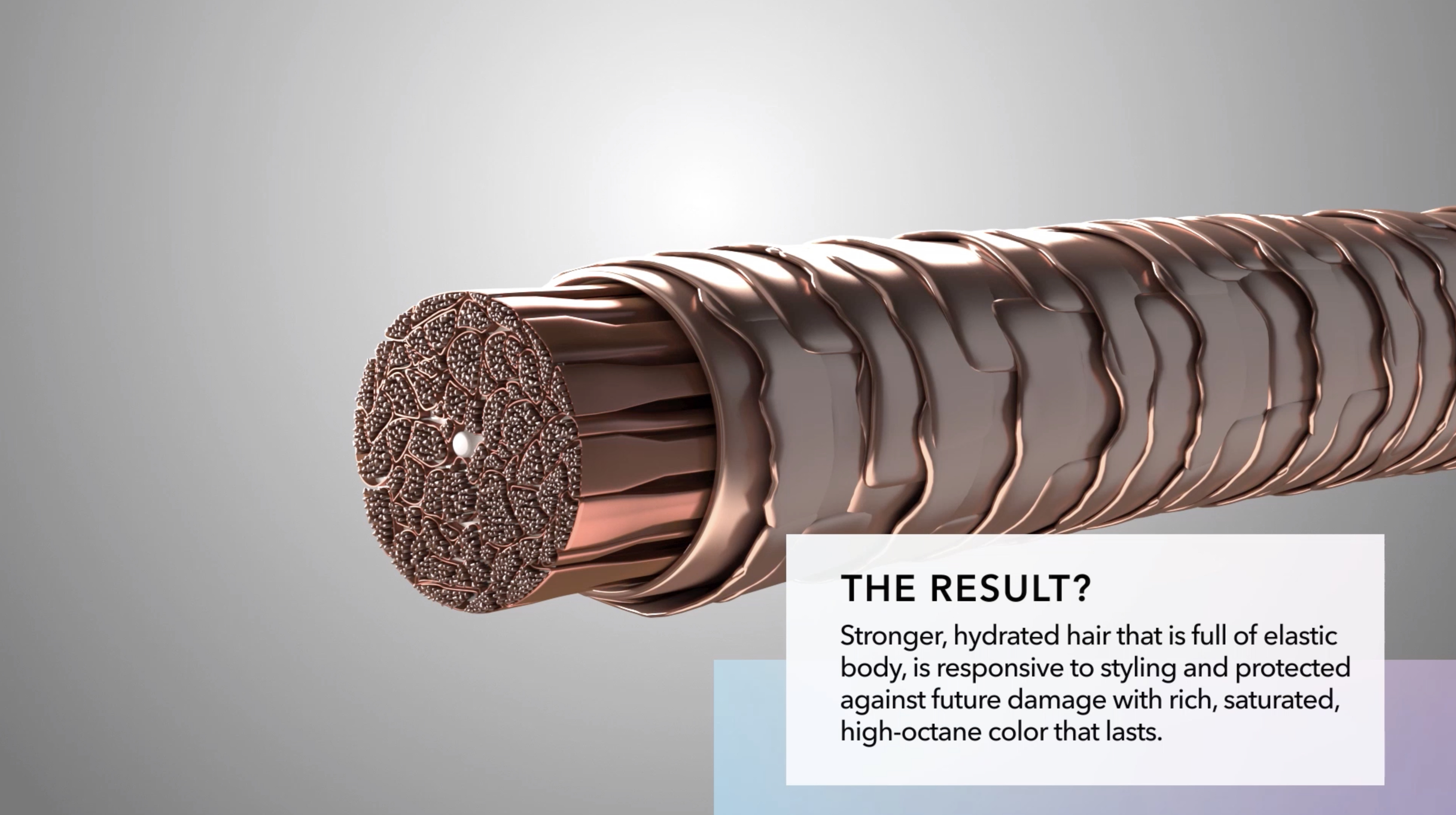 Education Technology Visualisations
