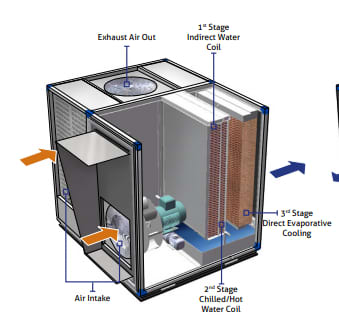 20000 cfm evaporative cooler sales