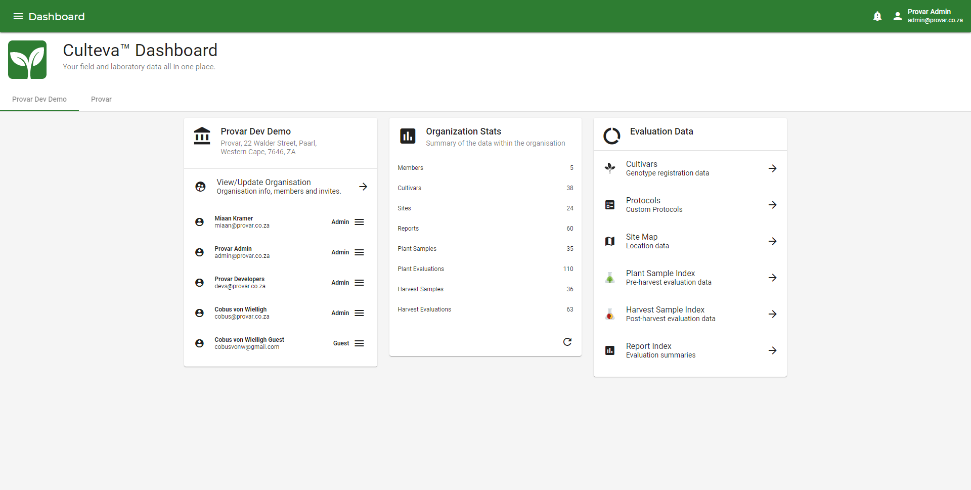 Dashboard Overview