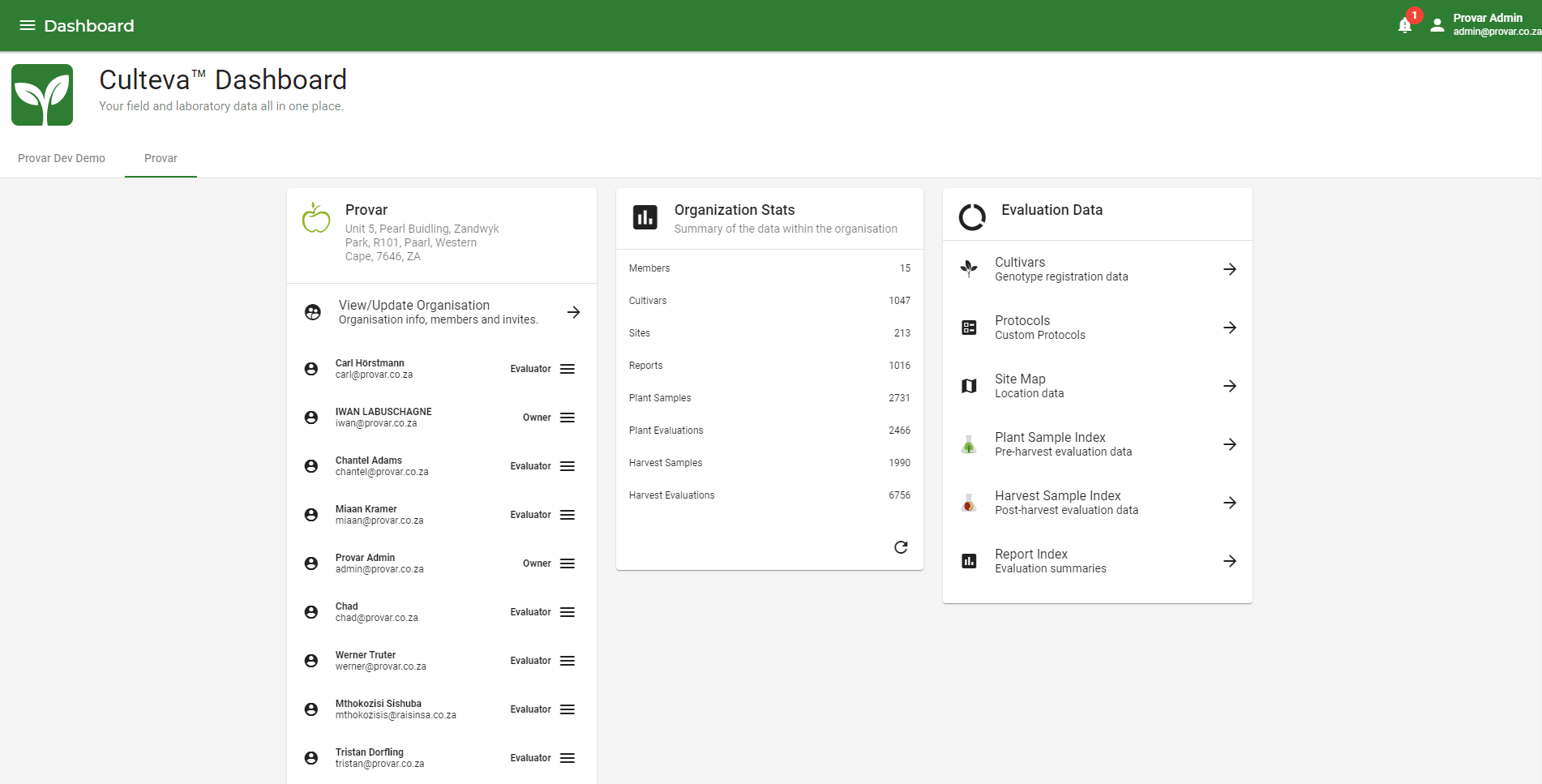 Organisation Home Overview