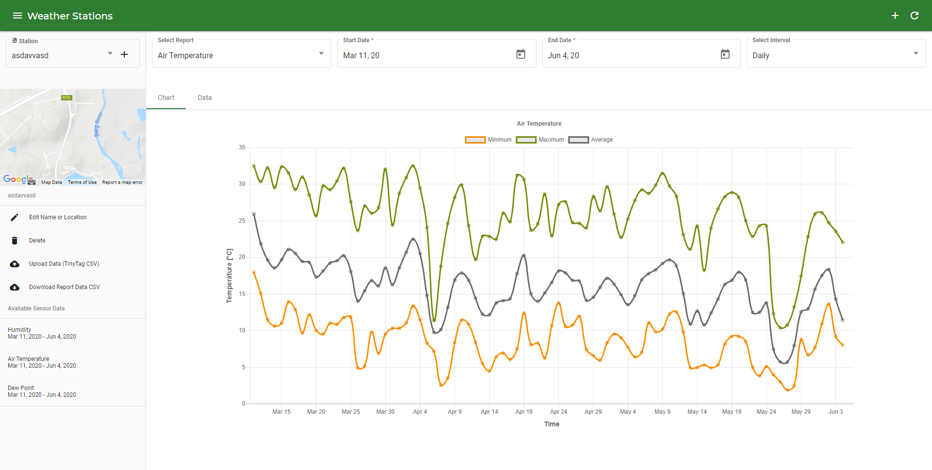 Weather Station Index